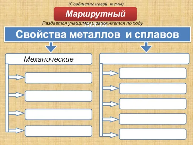 (Сообщение новой темы) Маршрутный лист Раздается учащимся и заполняется по ходу урока