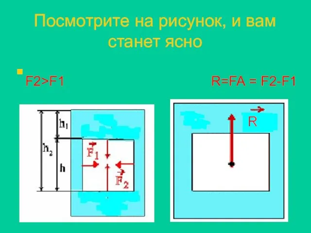 Посмотрите на рисунок, и вам станет ясно F2>F1 R=FA = F2-F1