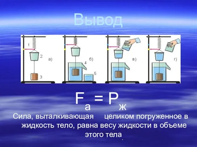 Вывод Fa = Рж Сила, выталкивающая целиком погруженное в жидкость тело, равна