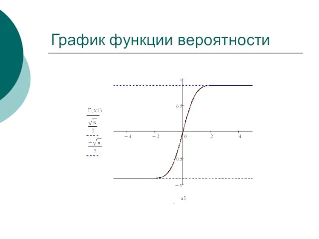 График функции вероятности