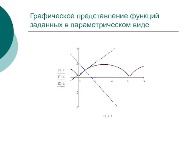 Графическое представление функций заданных в параметрическом виде