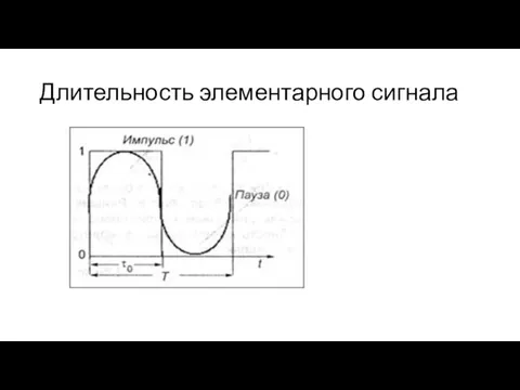 Длительность элементарного сигнала