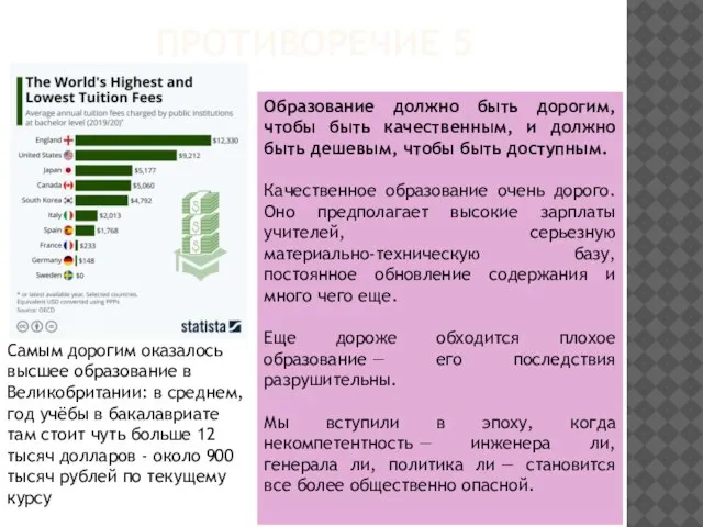 ПРОТИВОРЕЧИЕ 5 Образование должно быть дорогим, чтобы быть качественным, и должно быть