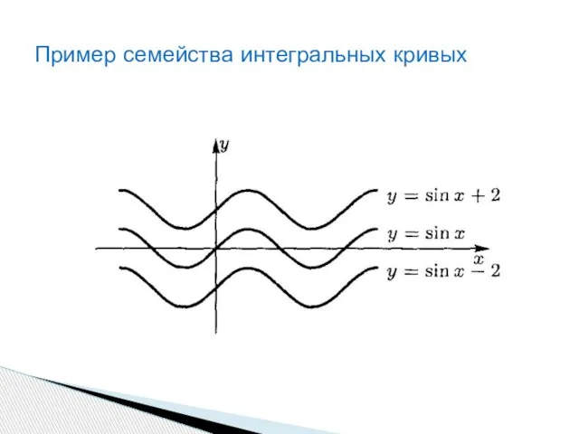 Пример семейства интегральных кривых