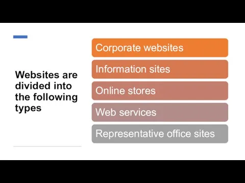 Websites are divided into the following types