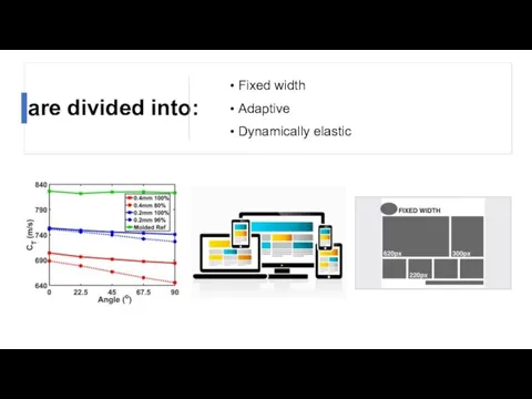 are divided into: Fixed width Adaptive Dynamically elastic