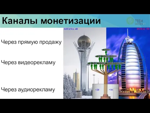 Каналы монетизации Через прямую продажу Через видеорекламу Через аудиорекламу