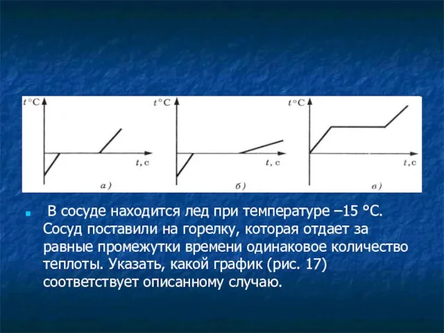 В сосуде находится лед при температуре –15 °С. Сосуд поставили на горелку,