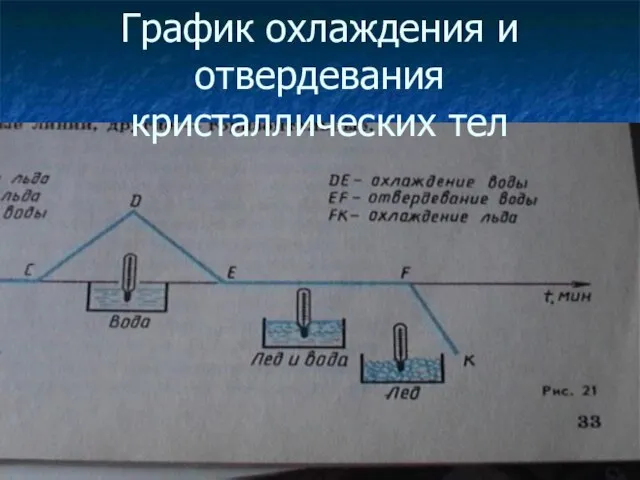 График охлаждения и отвердевания кристаллических тел