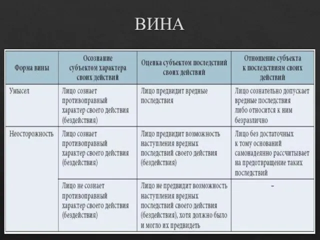 ВИНА