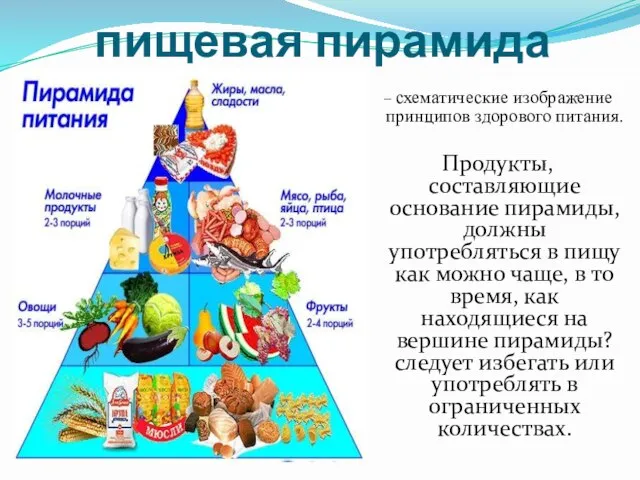 пищевая пирамида – схематические изображение принципов здорового питания. Продукты, составляющие основание пирамиды,