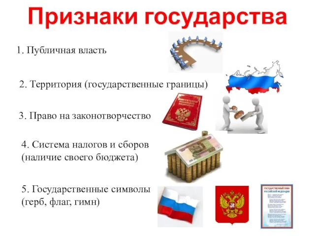 Признаки государства 1. Публичная власть 2. Территория (государственные границы) 3. Право на