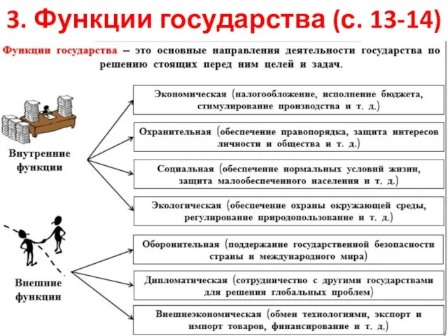 3. Функции государства (с. 13-14)