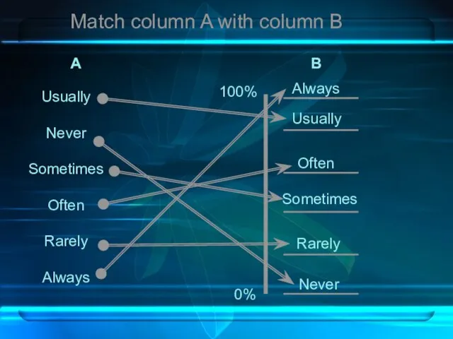 Match column A with column B Usually Never Sometimes Often Rarely Always