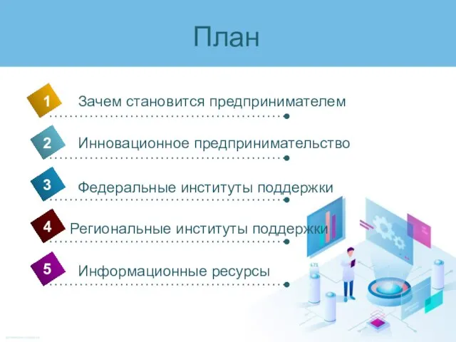 План 4 Зачем становится предпринимателем 1 2 3 5 Инновационное предпринимательство Федеральные