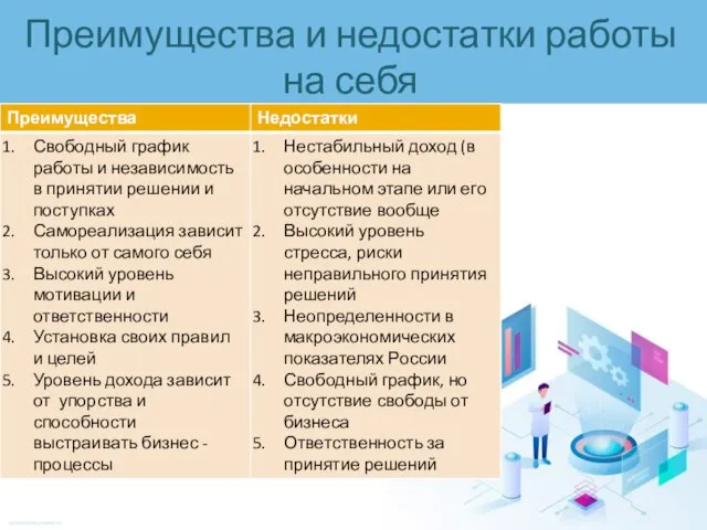 Преимущества и недостатки работы на себя