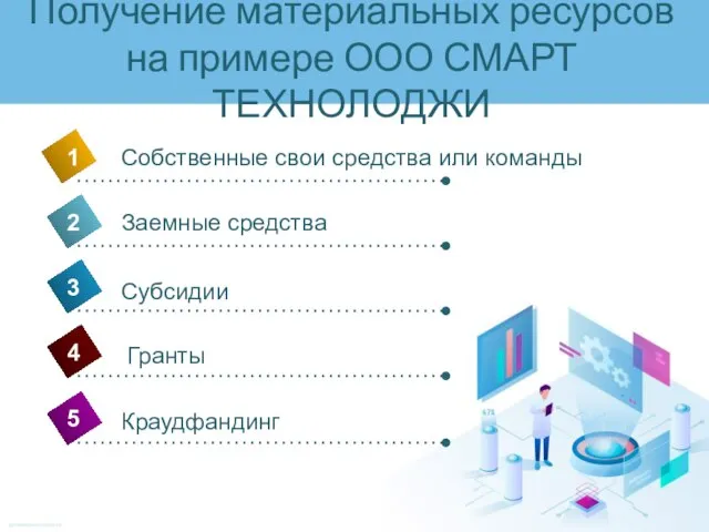 Получение материальных ресурсов на примере ООО СМАРТ ТЕХНОЛОДЖИ 4 Собственные свои средства