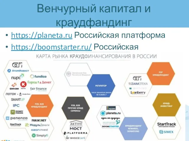 Венчурный капитал и краудфандинг https://planeta.ru Российская платформа https://boomstarter.ru/ Российская платформа