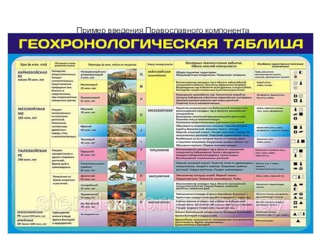 Пример введения Православного компонента