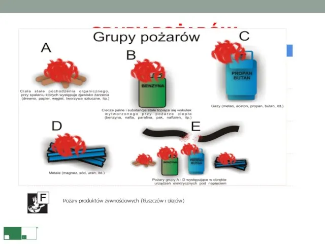 GRUPY POŻARÓW