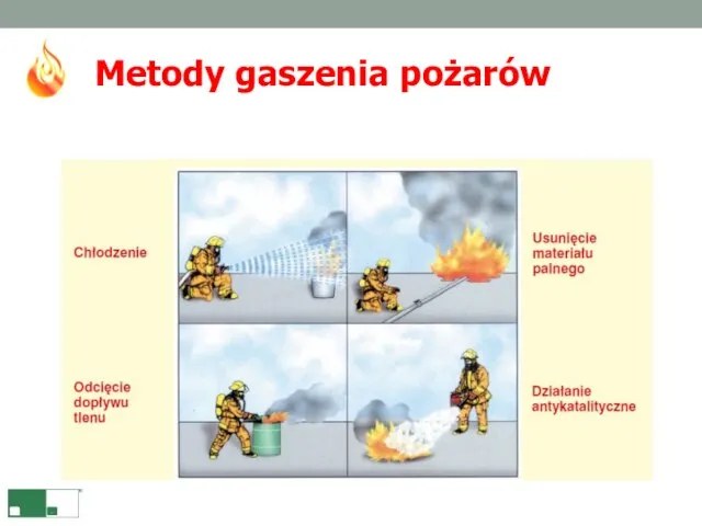 Metody gaszenia pożarów