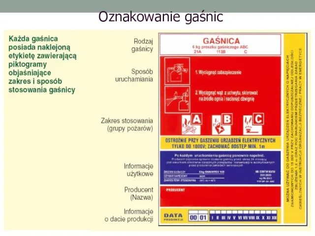 Oznakowanie gaśnic