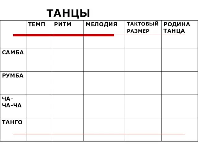 ТАНЦЫ