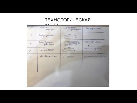 ТЕХНОЛОГИЧЕСКАЯ КАРТА