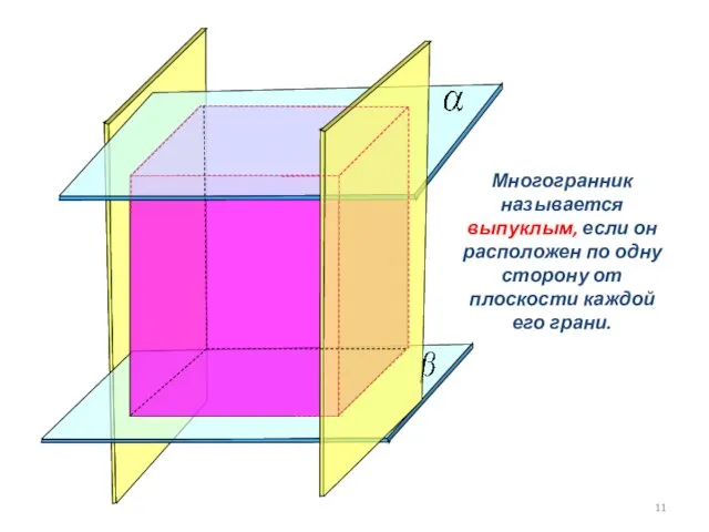 Многогранник называется выпуклым, если он расположен по одну сторону от плоскости каждой его грани.