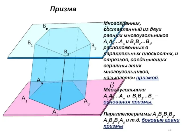 Призма А1 А2 Аn B1 B2 Bn B3 А3 Многогранник, составленный из