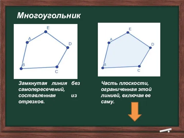 Многоугольник Замкнутая линия без самопересечений, составленная из отрезков. Часть плоскости, ограниченная этой линией, включая ее саму.