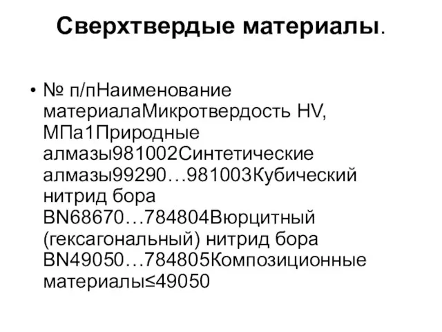 Сверхтвердые материалы. № п/пНаименование материалаМикротвердость HV, МПа1Природные алмазы981002Синтетические алмазы99290…981003Кубический нитрид бора BN68670…784804Вюрцитный