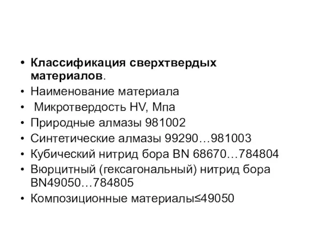 Классификация сверхтвердых материалов. Наименование материала Микротвердость HV, Мпа Природные алмазы 981002 Синтетические