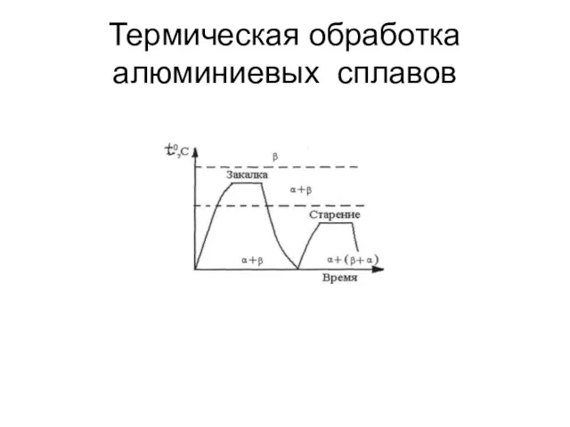 Термическая обработка алюминиевых сплавов