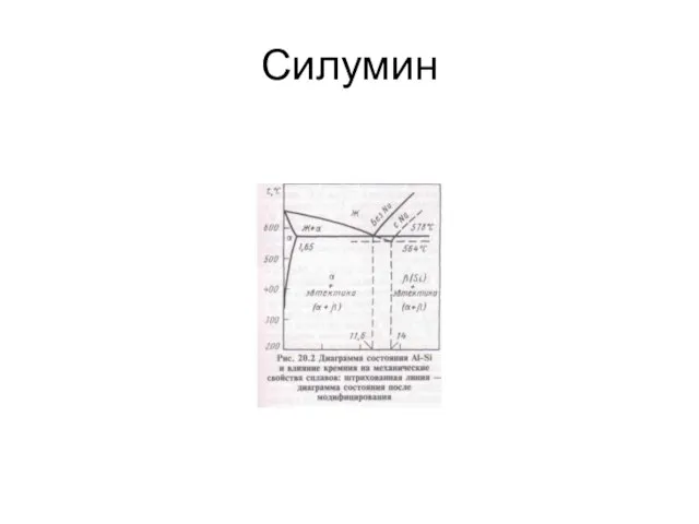 Силумин