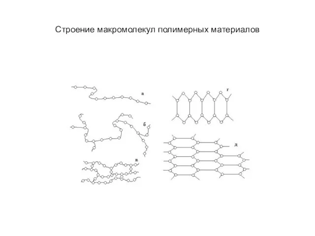 Строение макромолекул полимерных материалов