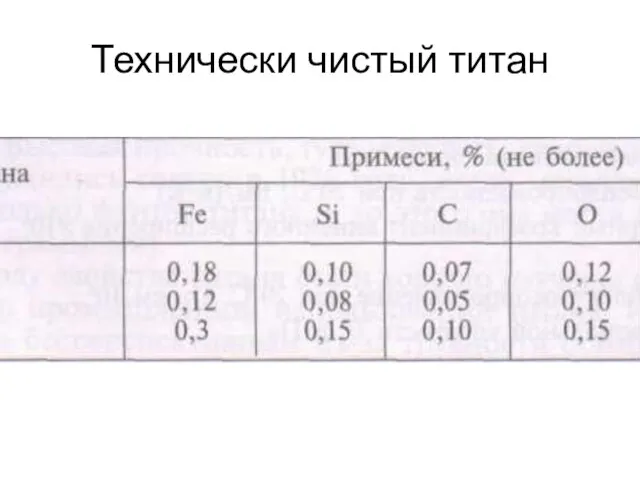 Технически чистый титан