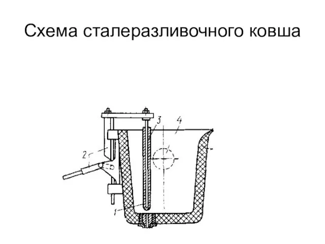 Схема сталеразливочного ковша