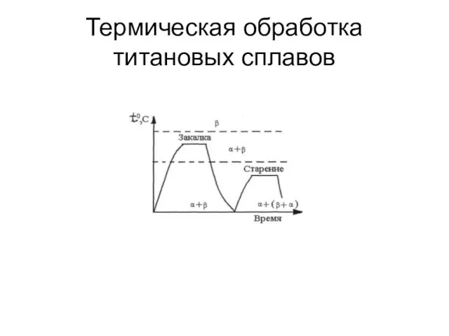 Термическая обработка титановых сплавов