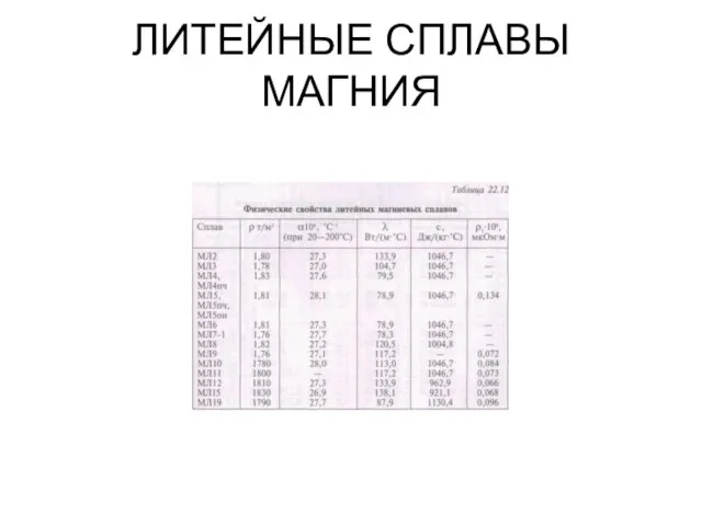 ЛИТЕЙНЫЕ СПЛАВЫ МАГНИЯ