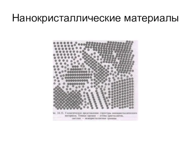 Нанокристаллические материалы