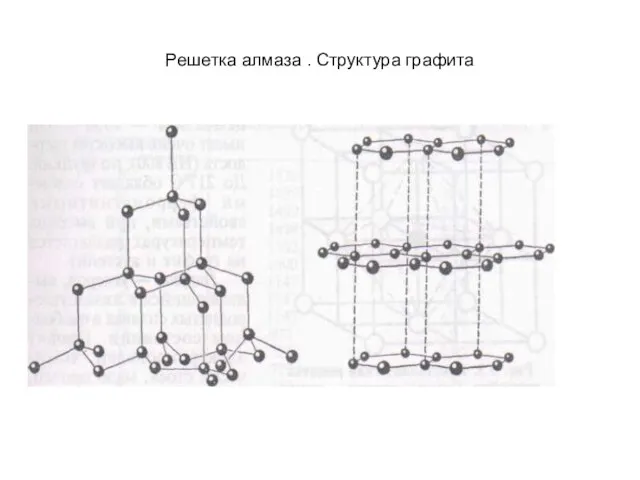 Решетка алмаза . Структура графита