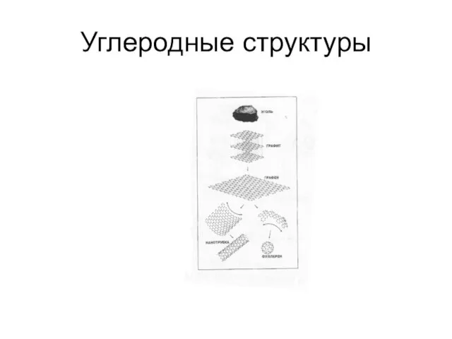 Углеродные структуры