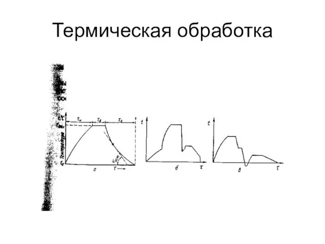 Термическая обработка