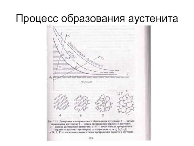 Процесс образования аустенита