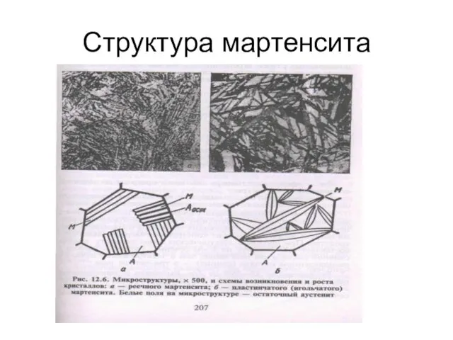 Структура мартенсита