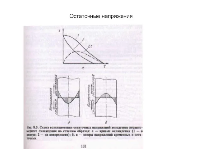 Остаточные напряжения