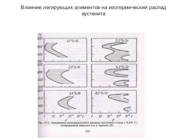 Влияние легирующих элементов на изотермический распад аустенита