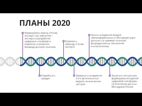 Завершить внедрение в 2-х региональных медико-генетических центрах Разработать продукт Формировать бренд «Геном
