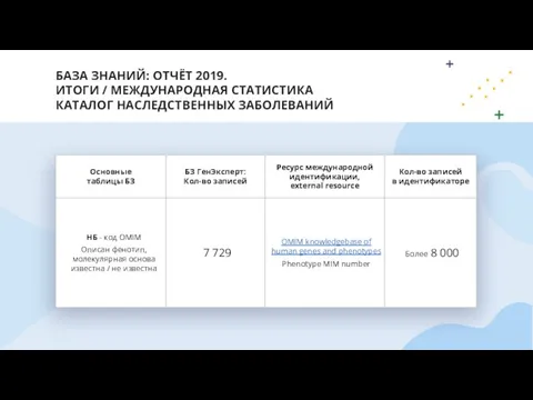 БАЗА ЗНАНИЙ: ОТЧЁТ 2019. ИТОГИ / МЕЖДУНАРОДНАЯ СТАТИСТИКА КАТАЛОГ НАСЛЕДСТВЕННЫХ ЗАБОЛЕВАНИЙ